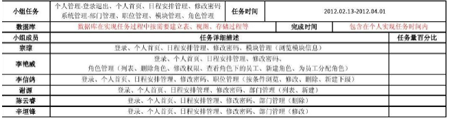 软件公司 人员架构表 软件公司分工_软件公司 人员架构表