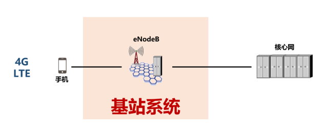 基站架构设计 基站内部结构_中国移动_08