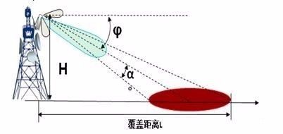 基站架构设计 基站内部结构_运营商_26