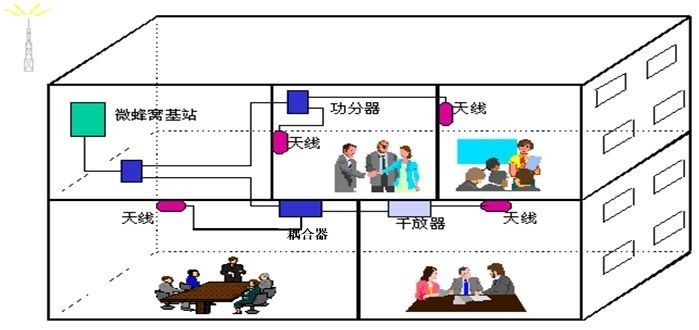 基站架构设计 基站内部结构_运营商_42