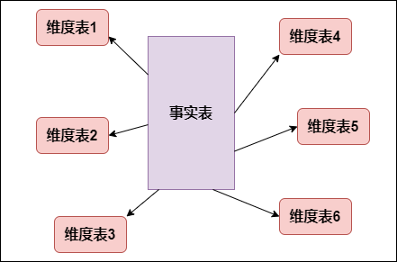 传统数仓五层架构 数仓基本架构_数据_13