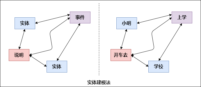 传统数仓五层架构 数仓基本架构_传统数仓五层架构_14