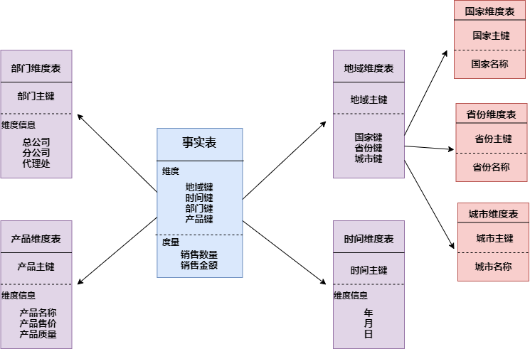 传统数仓五层架构 数仓基本架构_传统数仓五层架构_17