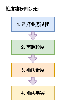 传统数仓五层架构 数仓基本架构_数据_19