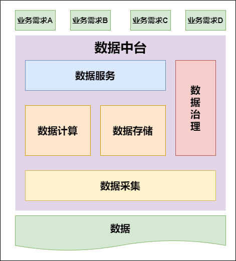 传统数仓五层架构 数仓基本架构_数据仓库_20