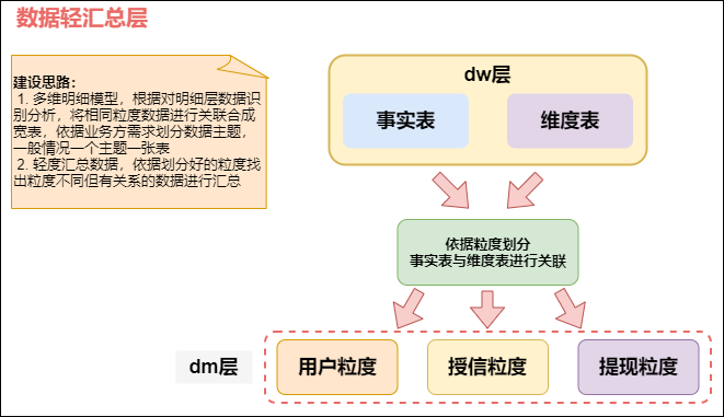 传统数仓五层架构 数仓基本架构_传统数仓五层架构_25