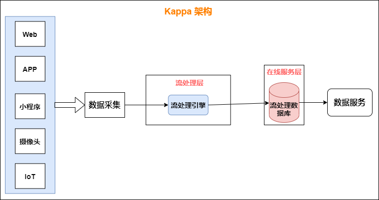 传统数仓五层架构 数仓基本架构_数据_30