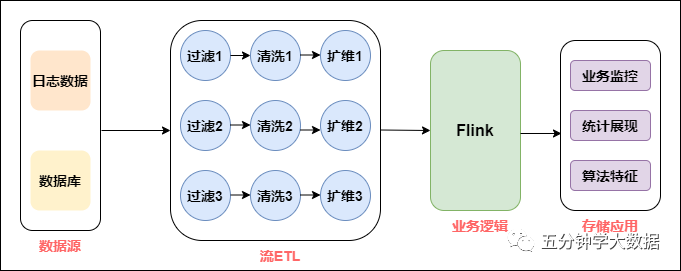 传统数仓五层架构 数仓基本架构_big data_31