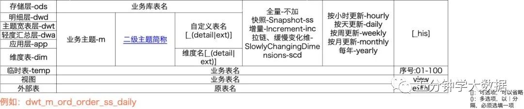 传统数仓五层架构 数仓基本架构_数据_38