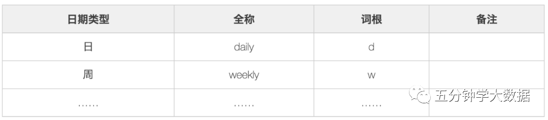 传统数仓五层架构 数仓基本架构_大数据_40