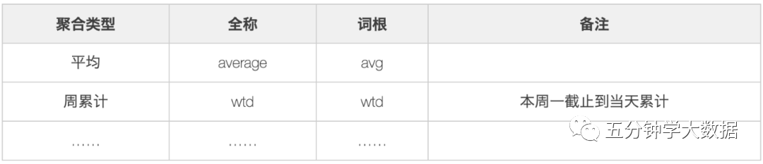 传统数仓五层架构 数仓基本架构_数据仓库_41