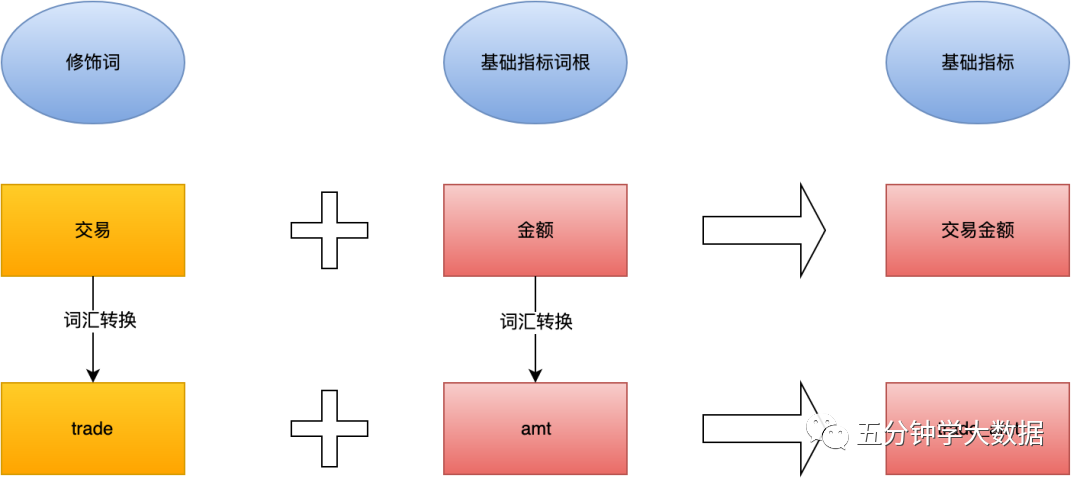 传统数仓五层架构 数仓基本架构_大数据_42