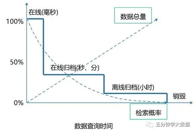 传统数仓五层架构 数仓基本架构_big data_44