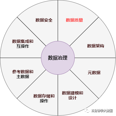 传统数仓五层架构 数仓基本架构_big data_45