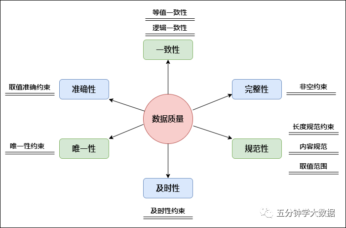 传统数仓五层架构 数仓基本架构_大数据_46