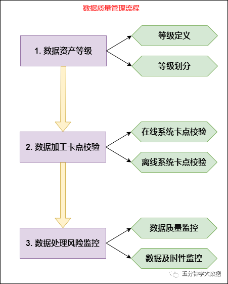 传统数仓五层架构 数仓基本架构_数据_47