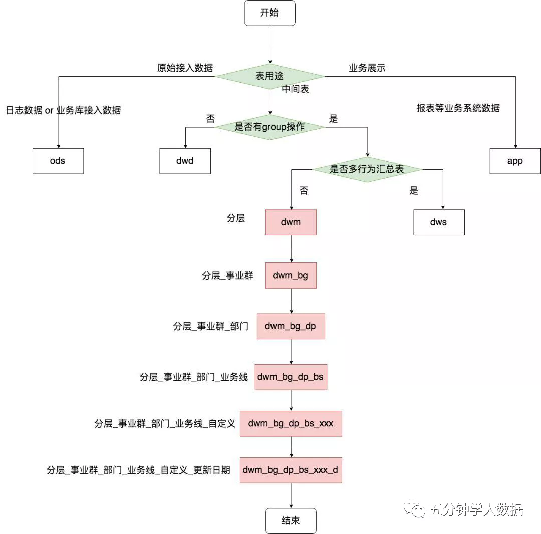 传统数仓五层架构 数仓基本架构_传统数仓五层架构_53