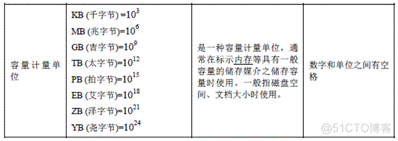 x86服务器架构是什么 x86架构服务器_x86服务器架构是什么_05