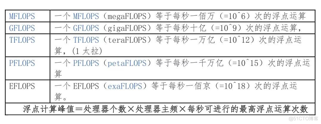 x86服务器架构是什么 x86架构服务器_x86服务器架构是什么_06