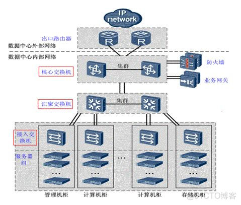 x86服务器架构是什么 x86架构服务器_x86服务器架构是什么_08