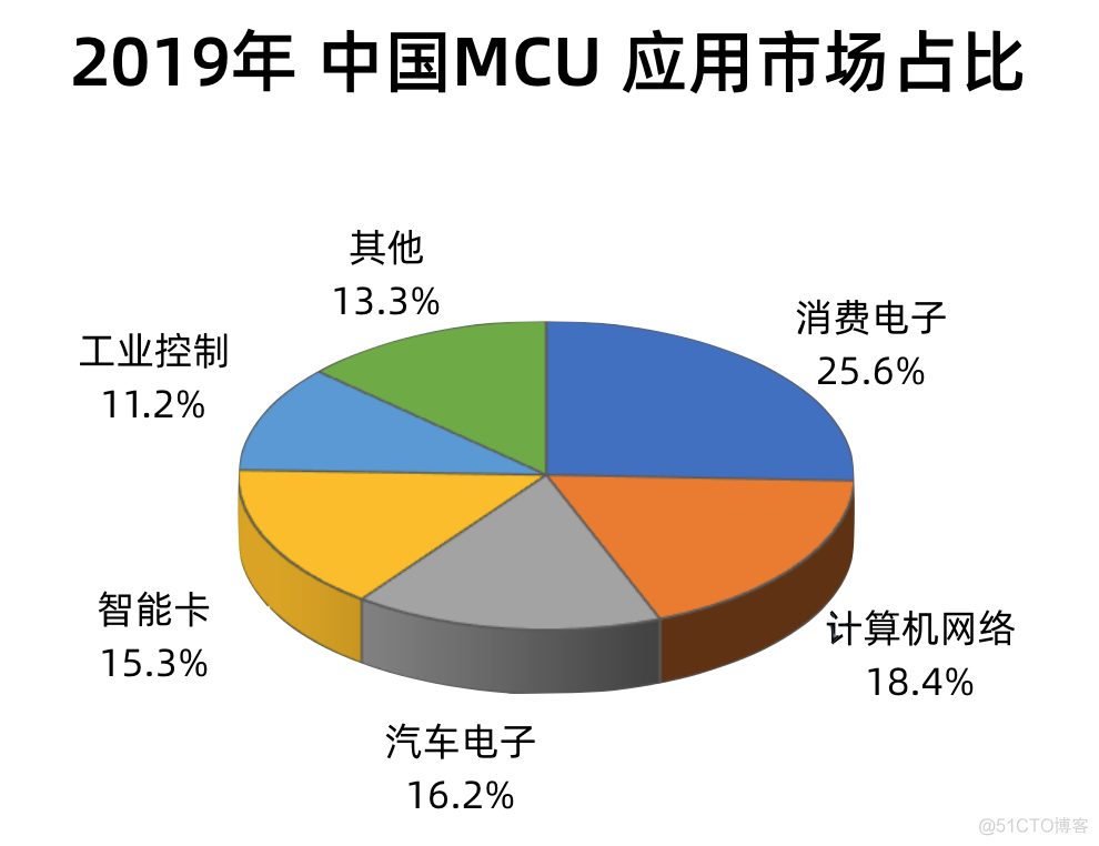 mcu系统架构 mcu架构有哪些_nagios_05