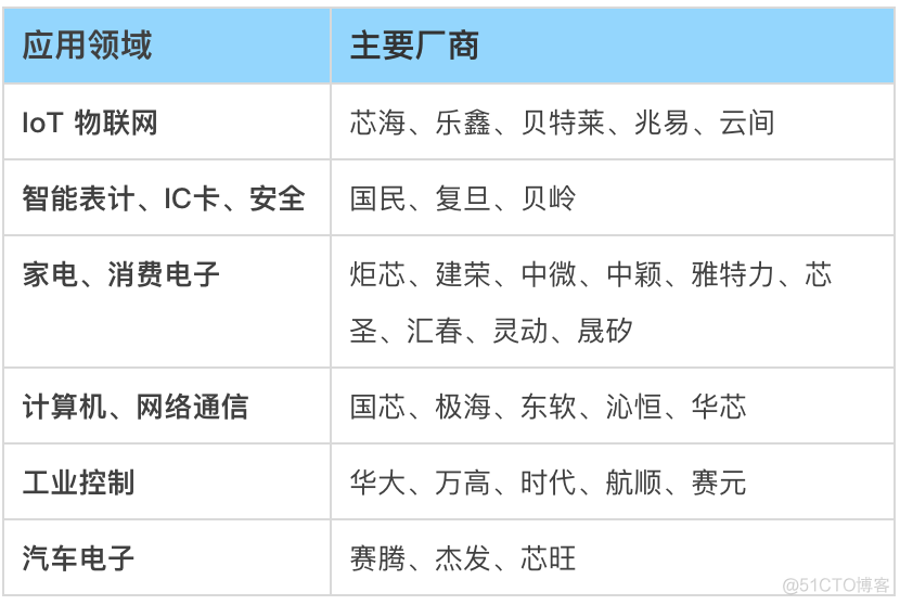 mcu系统架构 mcu架构有哪些_物联网_06