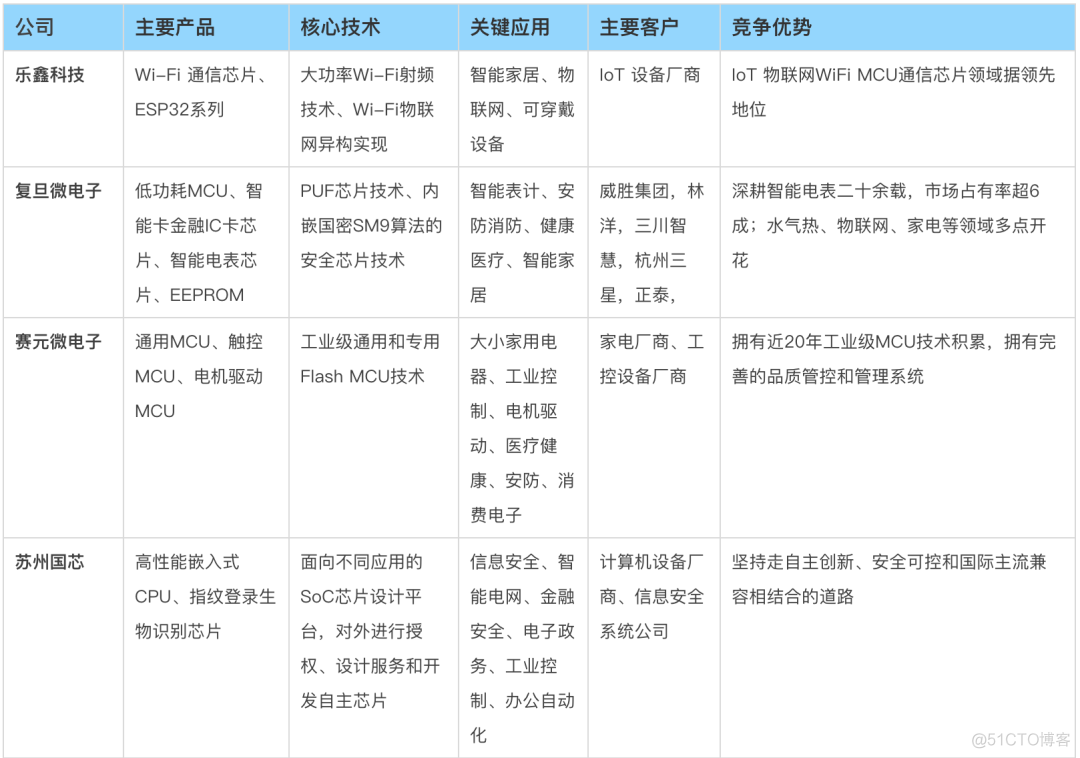 mcu系统架构 mcu架构有哪些_mcu系统架构_07