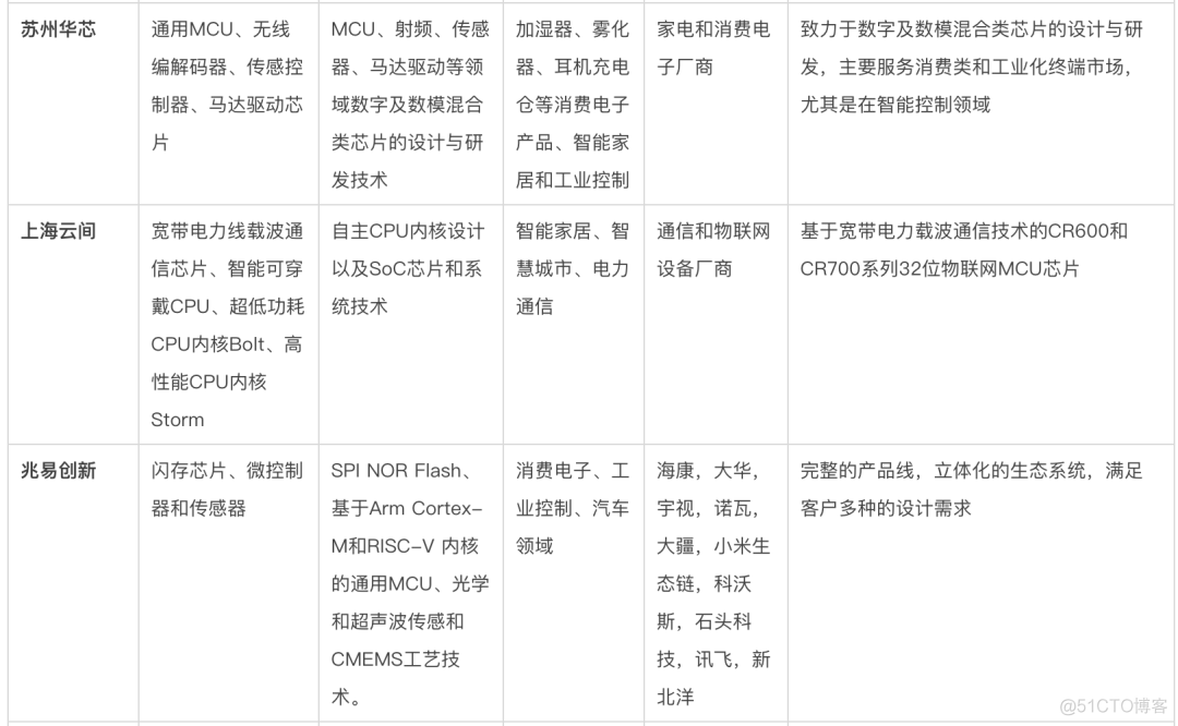 mcu系统架构 mcu架构有哪些_人工智能_08