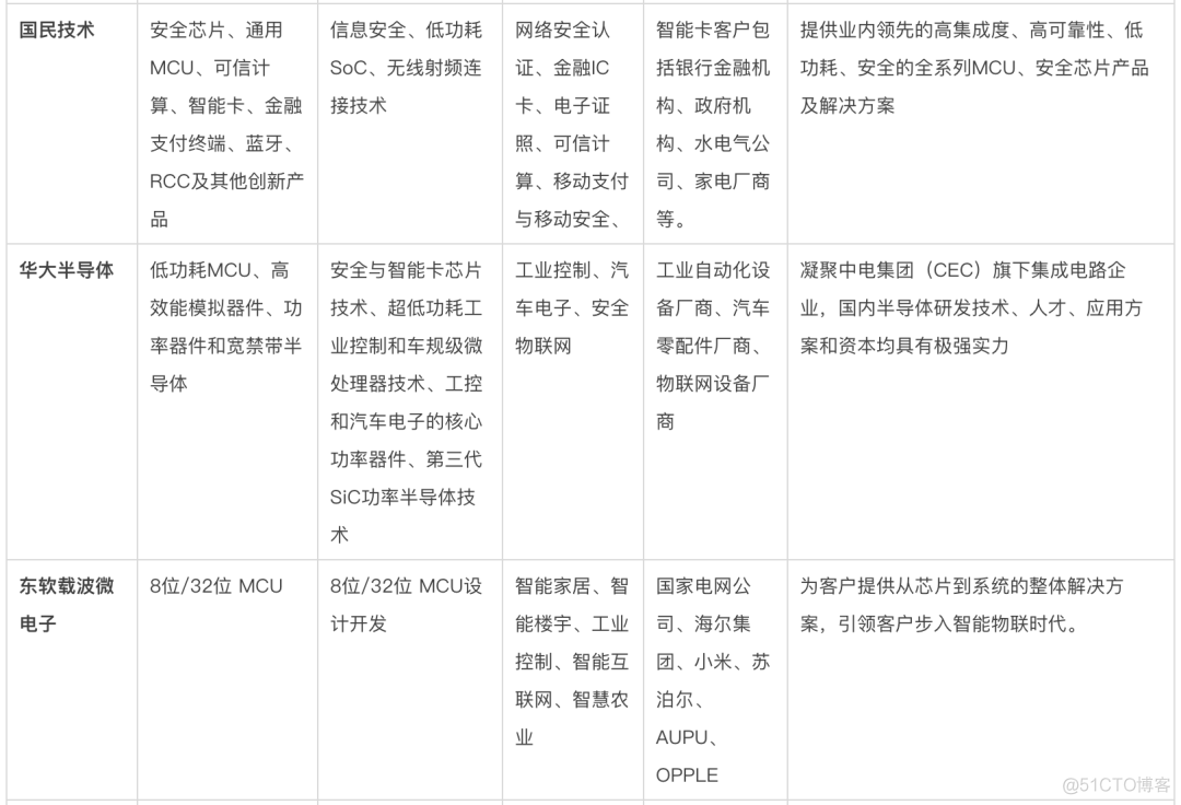 mcu系统架构 mcu架构有哪些_mcu系统架构_09