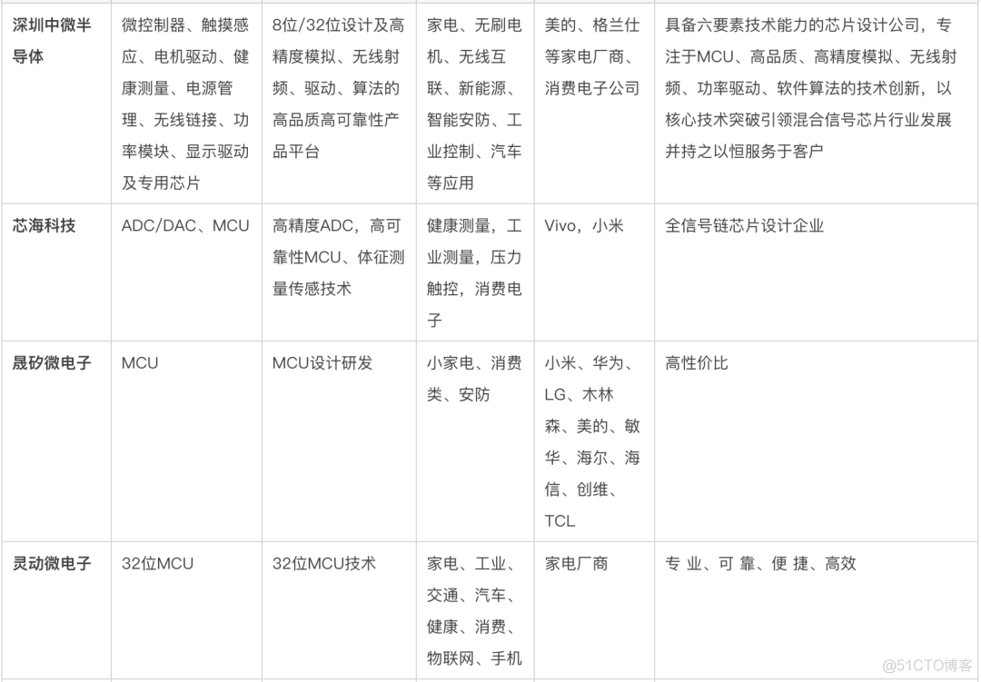 mcu系统架构 mcu架构有哪些_人工智能_10