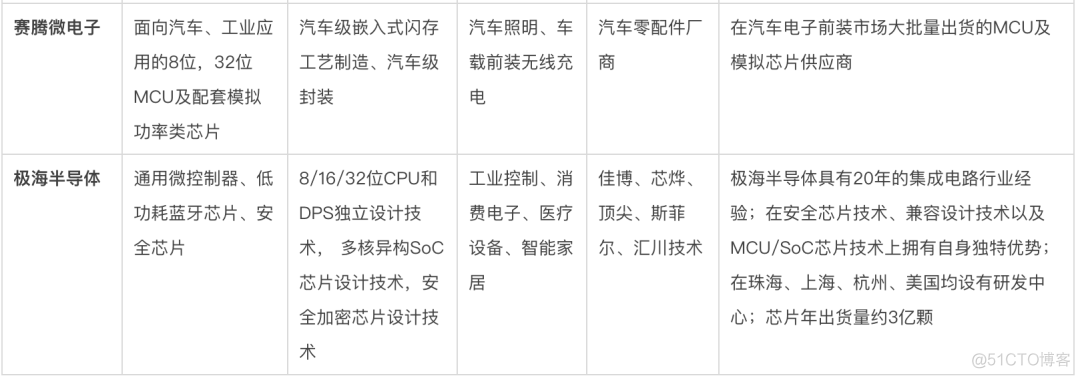 mcu系统架构 mcu架构有哪些_物联网_11