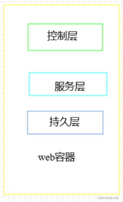 架构演进思路 架构梳理_Cloud_02