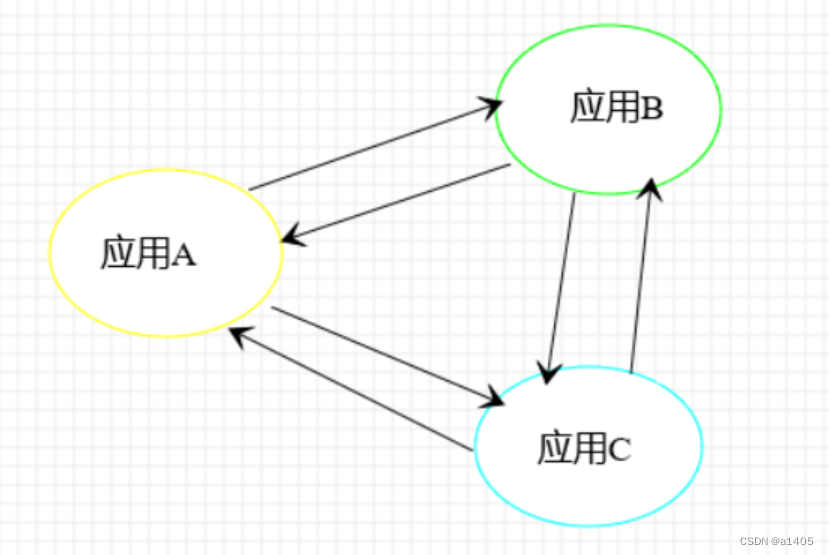 架构演进思路 架构梳理_java_03