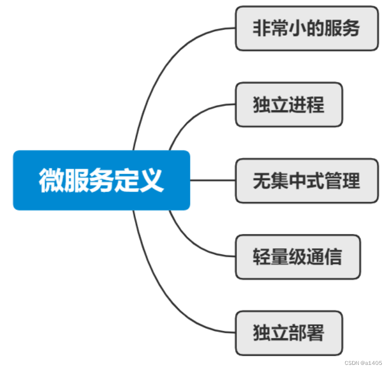 架构演进思路 架构梳理_java_05