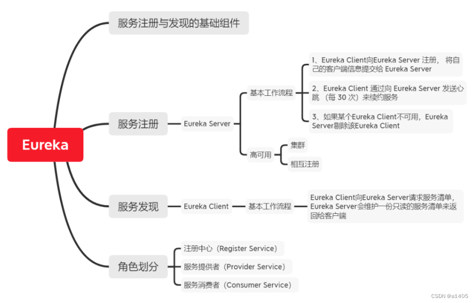 架构演进思路 架构梳理_微服务_09