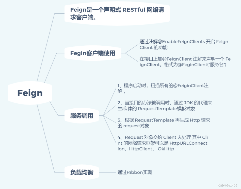 架构演进思路 架构梳理_微服务_11