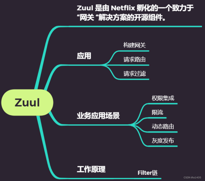 架构演进思路 架构梳理_Cloud_13