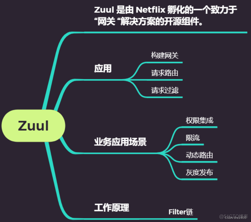 架构演进思路 架构梳理_java_13