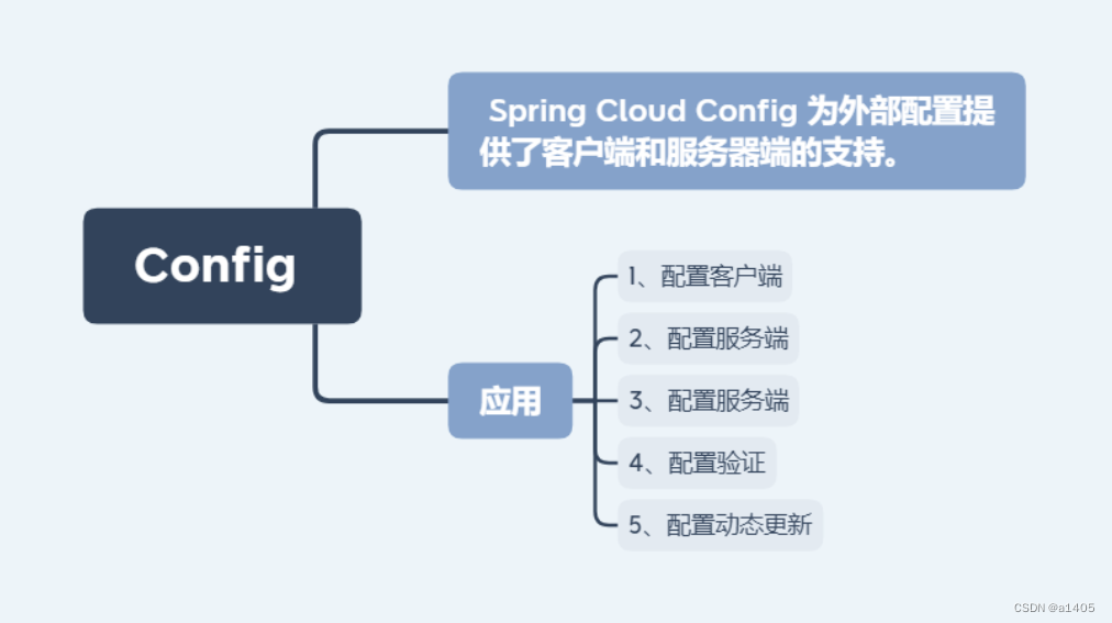 架构演进思路 架构梳理_架构演进思路_15