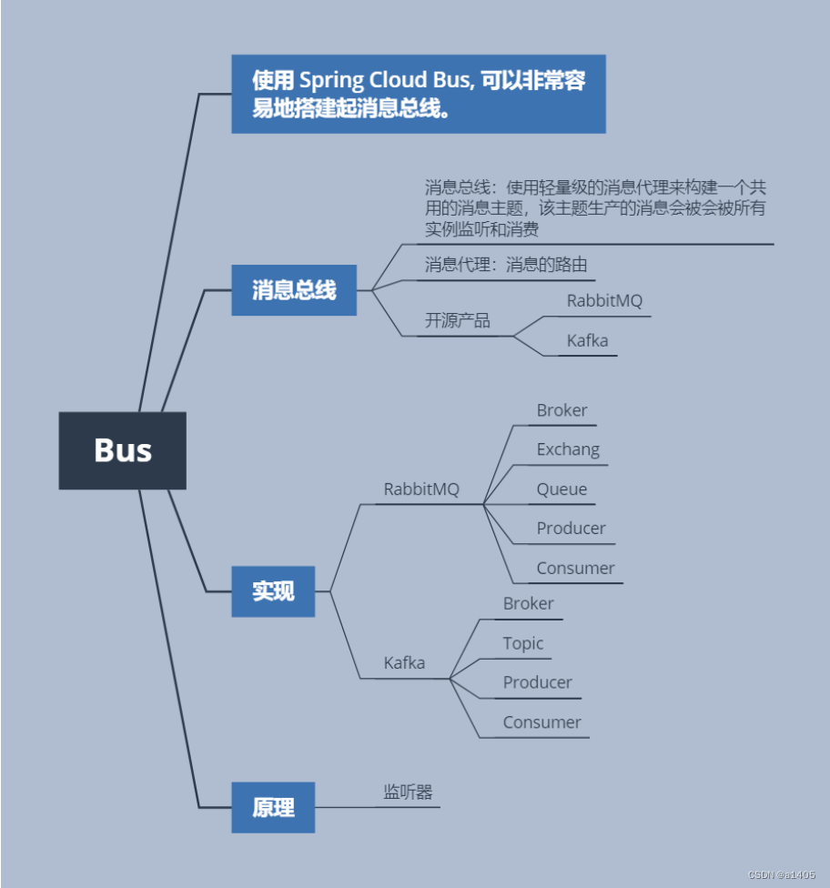 架构演进思路 架构梳理_Cloud_16