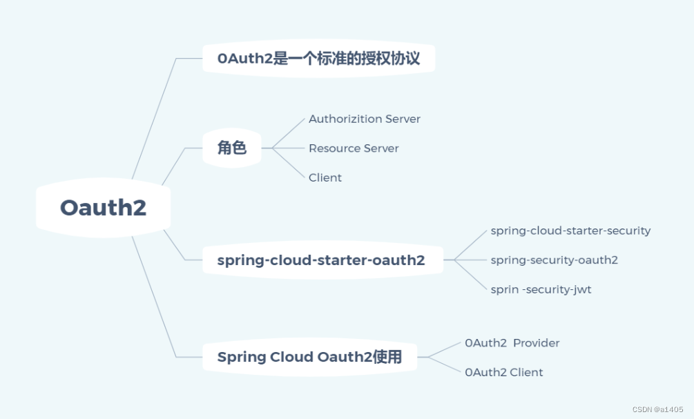 架构演进思路 架构梳理_Cloud_17