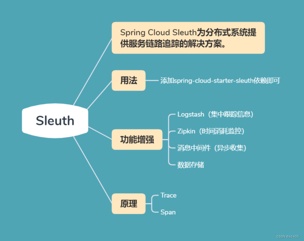 架构演进思路 架构梳理_架构演进思路_18