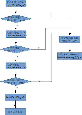 经典网络架构设计 网络架构搭建_服务器_03