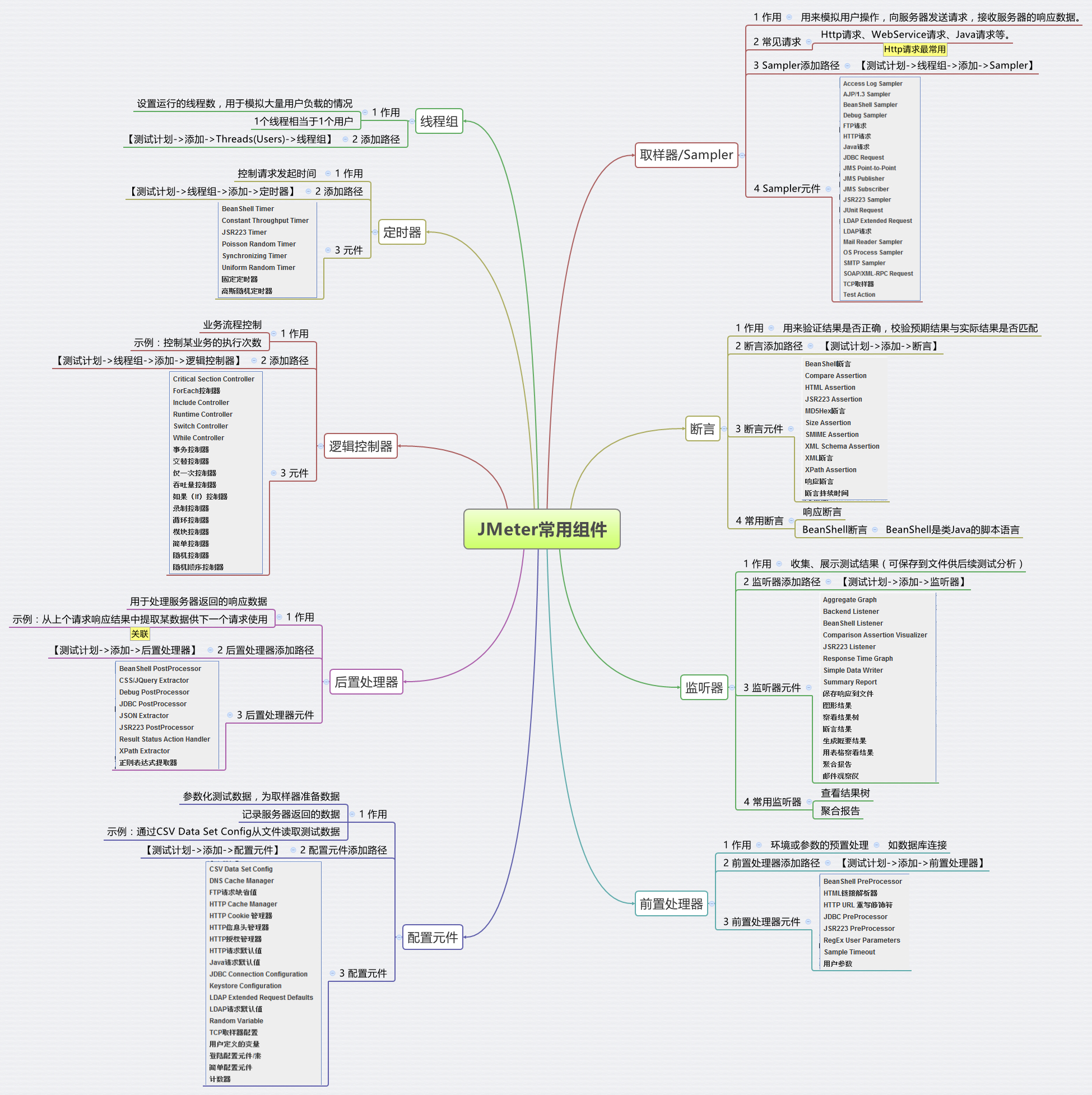 jmeter架构图 jmeter原理及操作_监听器_02