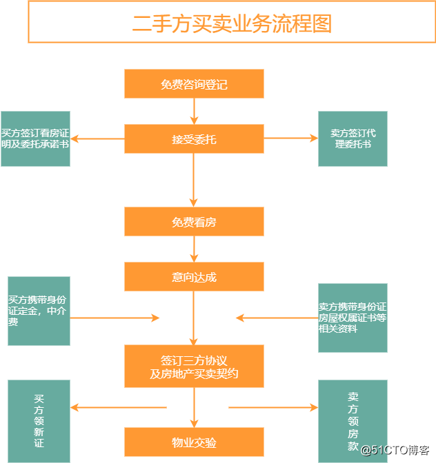 票据流程图图片