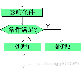 单片机程序架构书推荐 单片机程序设计_编程语言_06