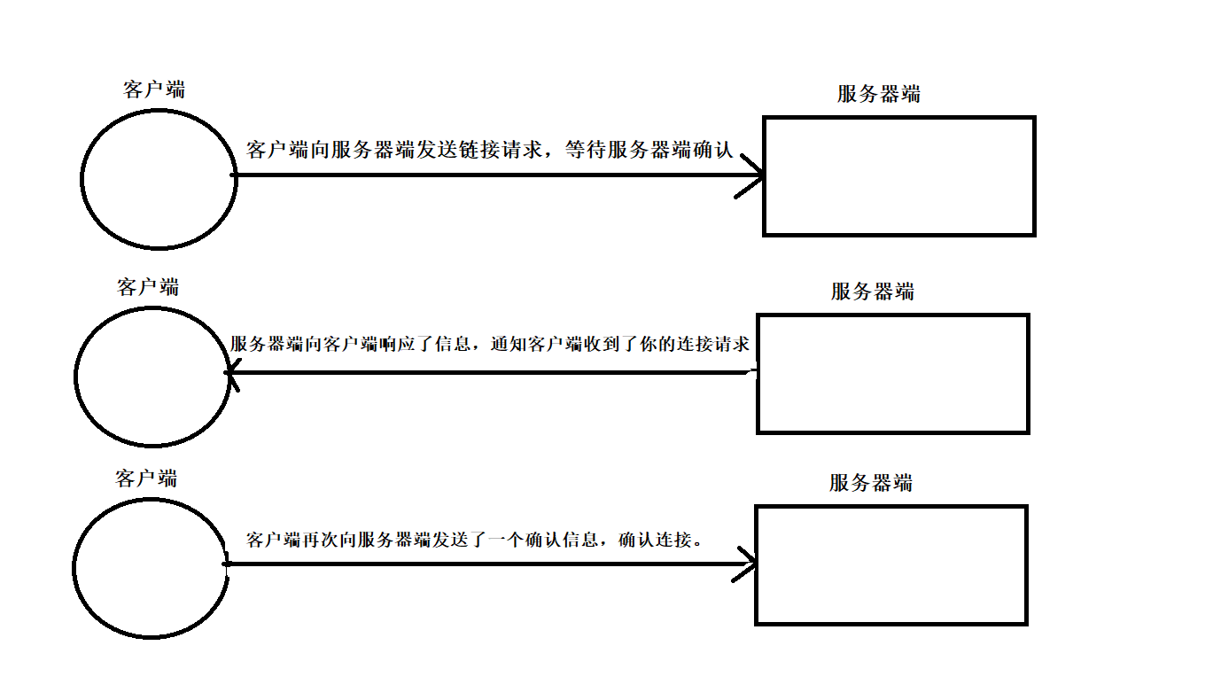 熟悉网络架构 网络架构要素_服务器端_02