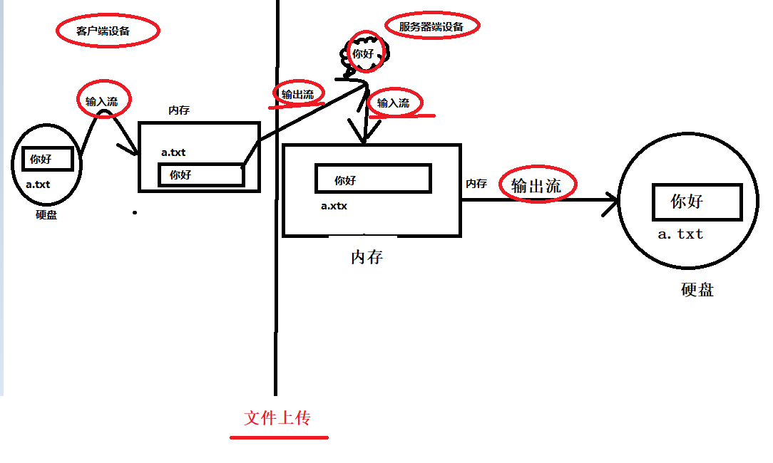 熟悉网络架构 网络架构要素_客户端_03