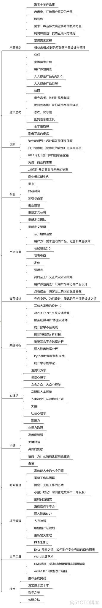 产品经理 业务架构表 产品经理 功能结构图_产品经理_03