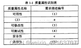 2020软考架构师真题答案 软考架构师案例分析题_客户端_03